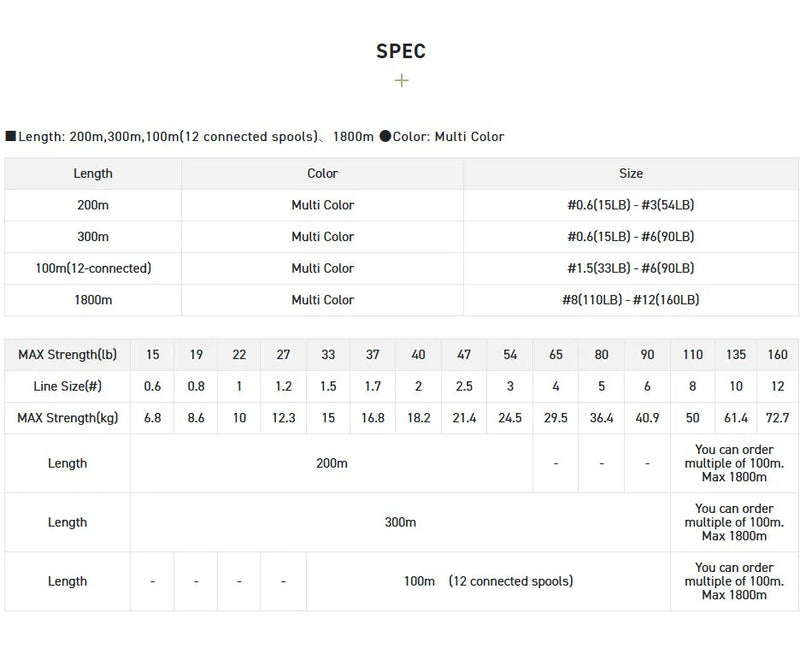 SUNLINE Amazer x8, 200m